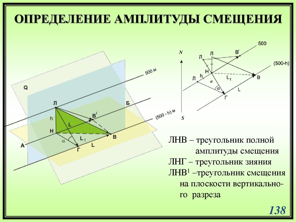 Смещение амплитуда смещения период. Определите амплитуду смещения. Определение амплитуды смещения. Смещение плоскости. Определение амплитуды смещение и разрывных нарушений.