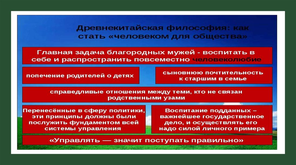 Древнекитайская философия. Древнекитайская философия презентация. Древнекитайская философия как стать человеком для общества. Древнекитайская философия 2 Тома. Древнекитайская философия 10 класс.