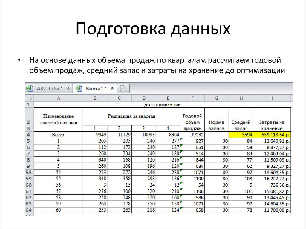 Реализация за квартал