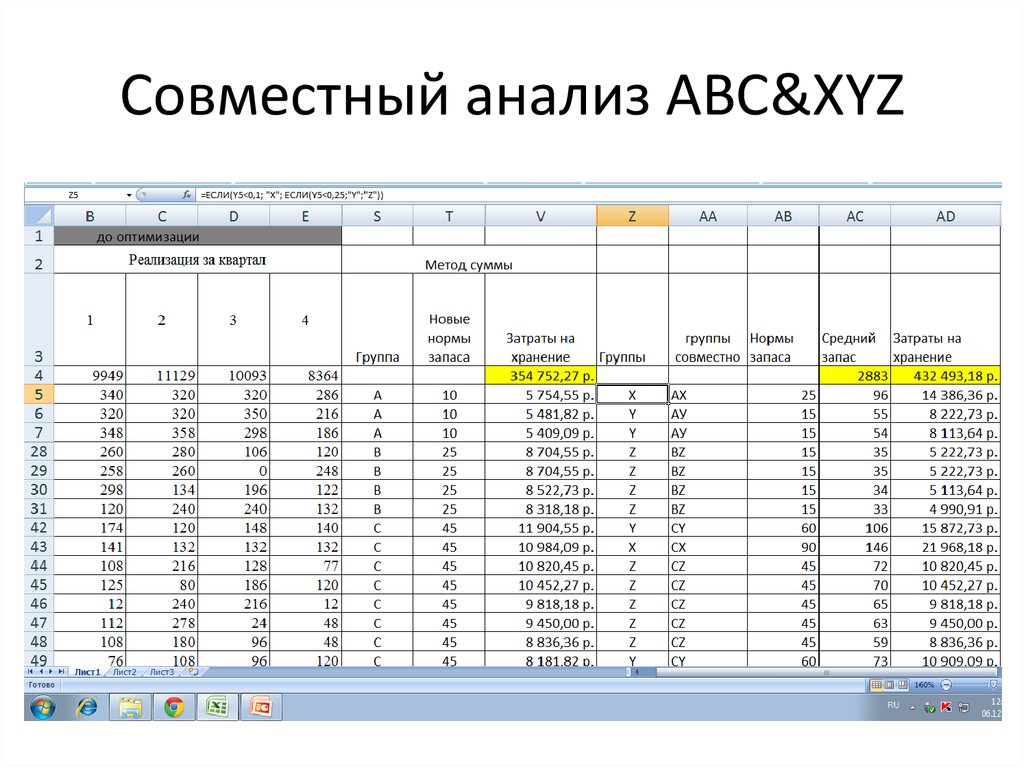 Совместный анализ. АВС анализ формула расчета. ABC анализ по кварталам. Реализация за квартал это анализ.