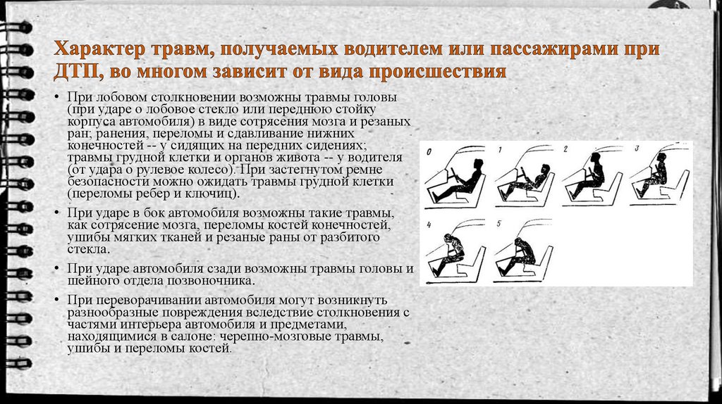 Характер повреждения