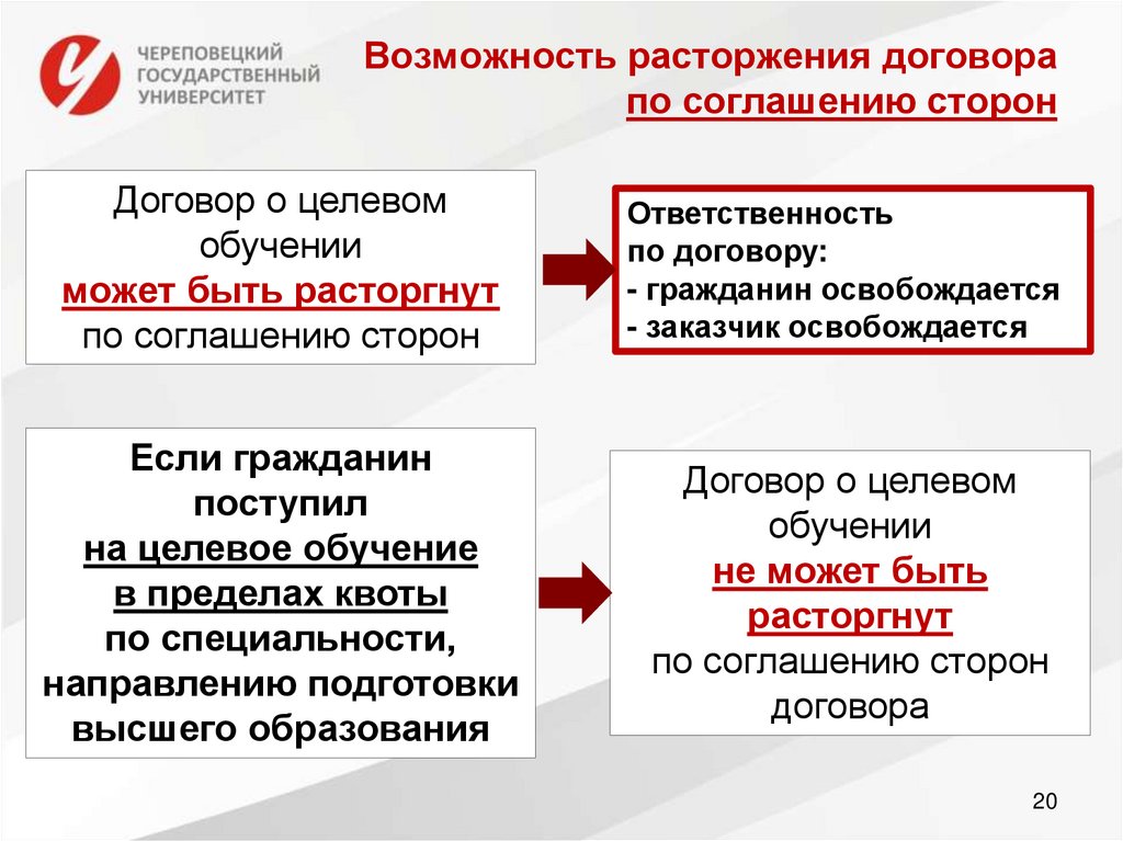 Возможен ли договор. Уведомление о расторжении договора о целевом обучении. Соглашение о расторжении целевого договора. Расторжение договора о целевом обучении. Пример расторжения целевого договора.