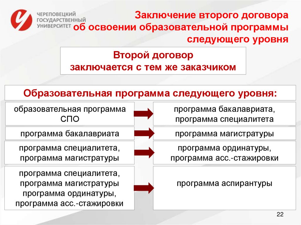 Целевое обучение иваново. Целевое обучение презентация. Целевое обучение. Целевое обучение ординатура. Заключение об освоении производства.