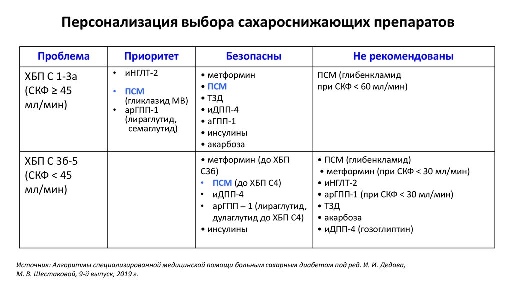 Гепарин группа