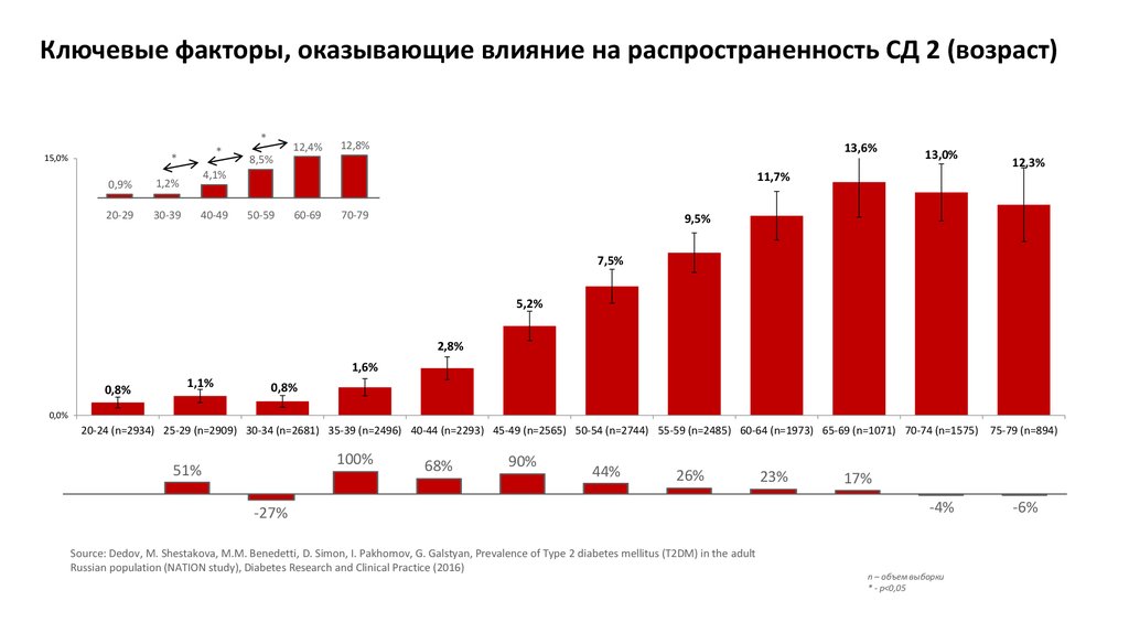 Компаний выше этих показателей