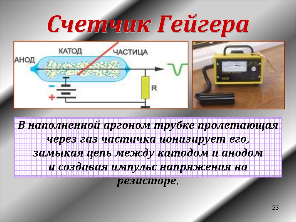 Схематичное изображение счетчика гейгера