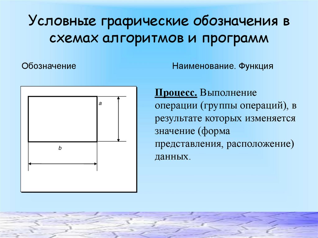 Графическая часть проекта это