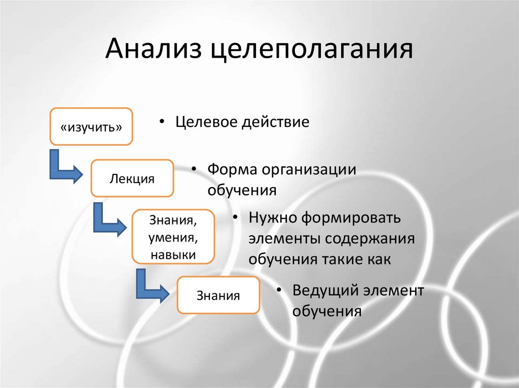 Проанализировано содержание