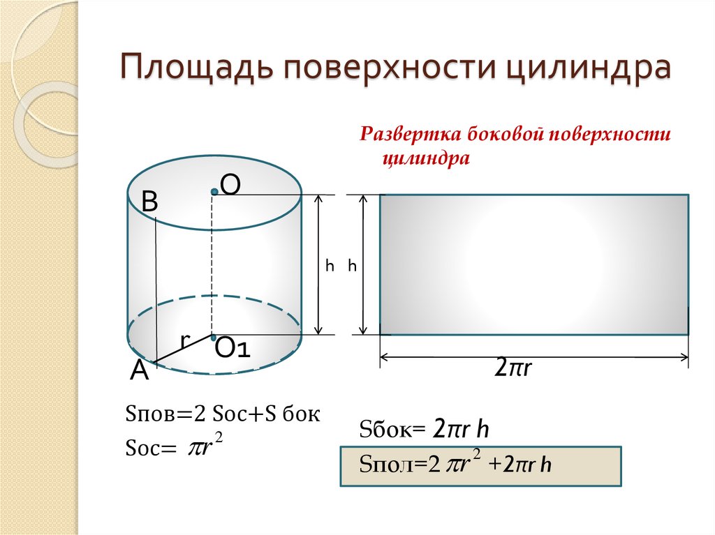 Площадь боковой поверхности цилиндра формула. Площадь полной поверхности и объем цилиндра.