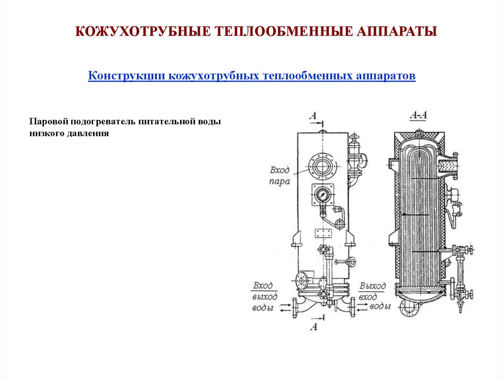 Кожухотрубный теплообменный аппарат конструктивные схемы достоинства и недостатки