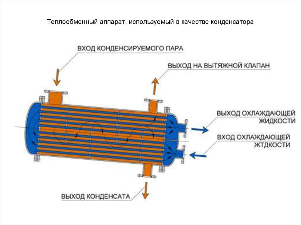 Трубчатые теплообменники презентация