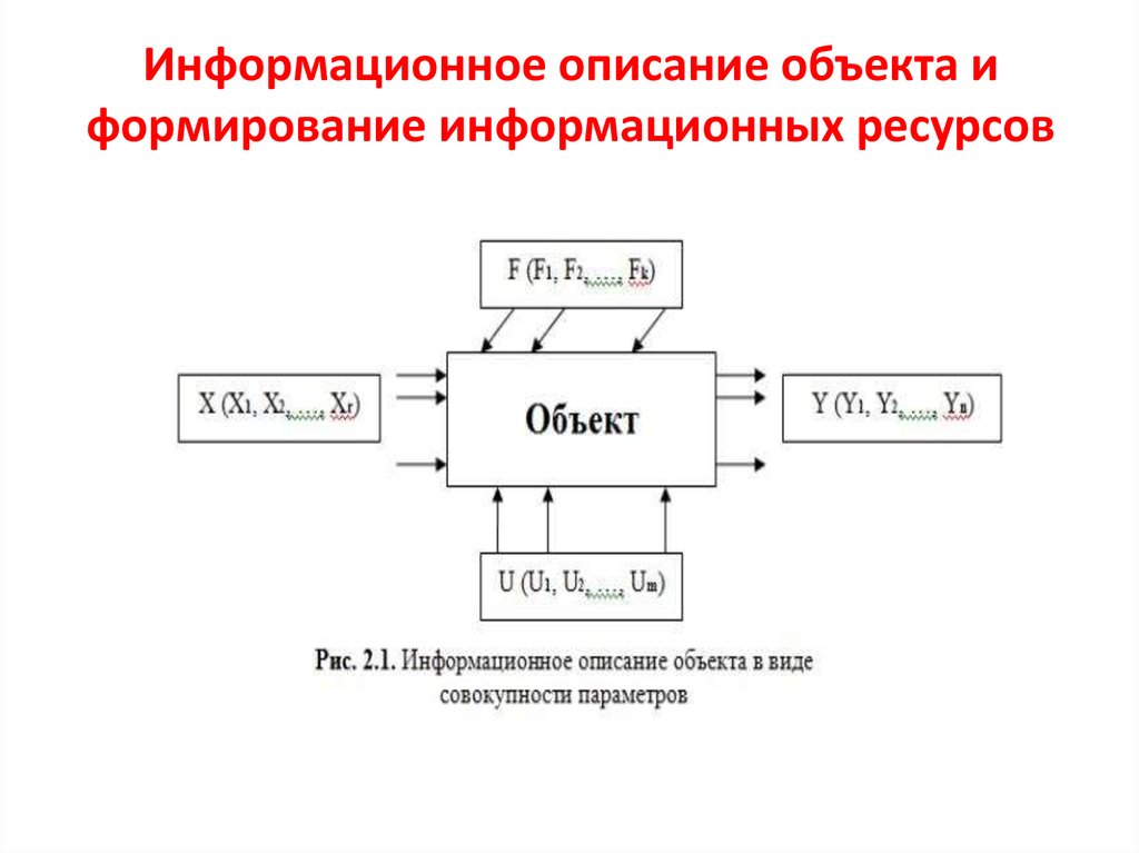 Комплексное описание. Описание информационных объектов. Понятие информационного объекта. Комплексное описание объекта. Создание информационных объектов.