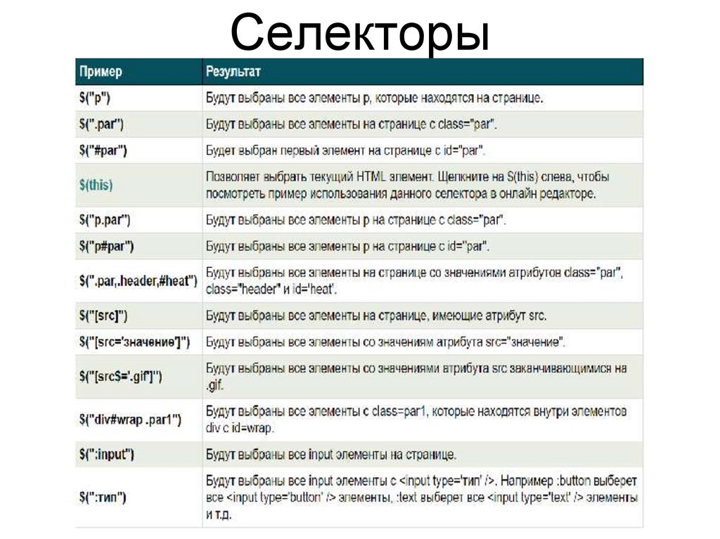 Создайте веб страницу посвященную дню победы с именем may htm содержащую изображение и аудиоролик