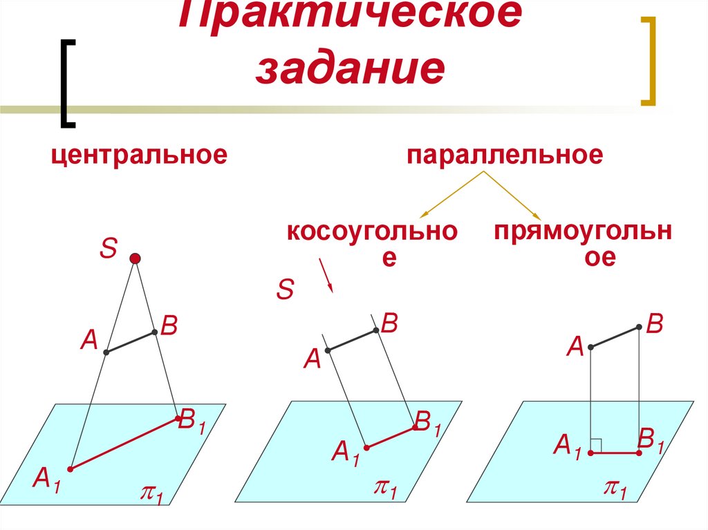 Центральное проецирование показано на рисунке