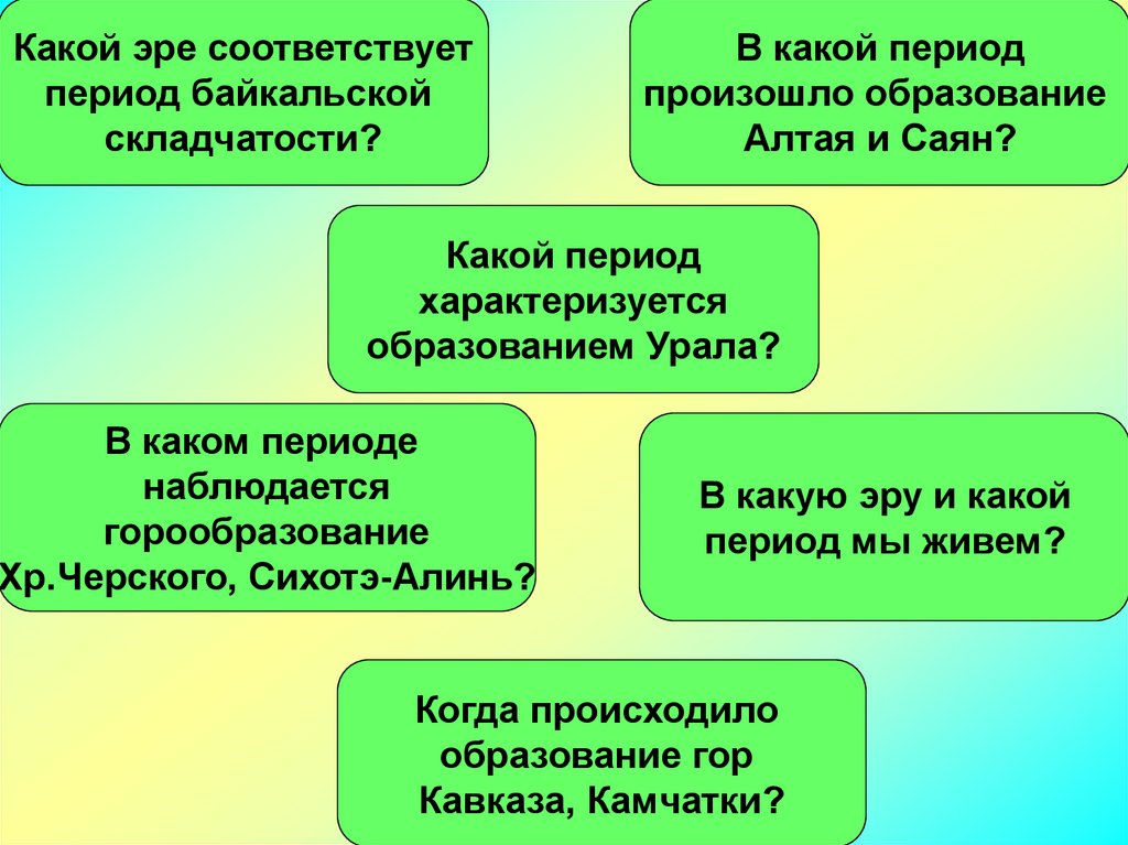 Соответствующий период. Какой эре соответствует период Байкальской складчатости. Презентация на тему Байкальская складчатость. Алтай эпоха складчатости. Саяны эпоха складчатости.