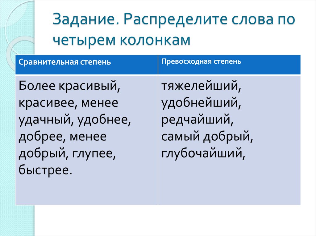 Распределите слова термины. Распределите слова по четырем колонам. ЛГР прилагательных. Распределите слово по 4 колонкам. Распредилите слова по четырём колонкам.