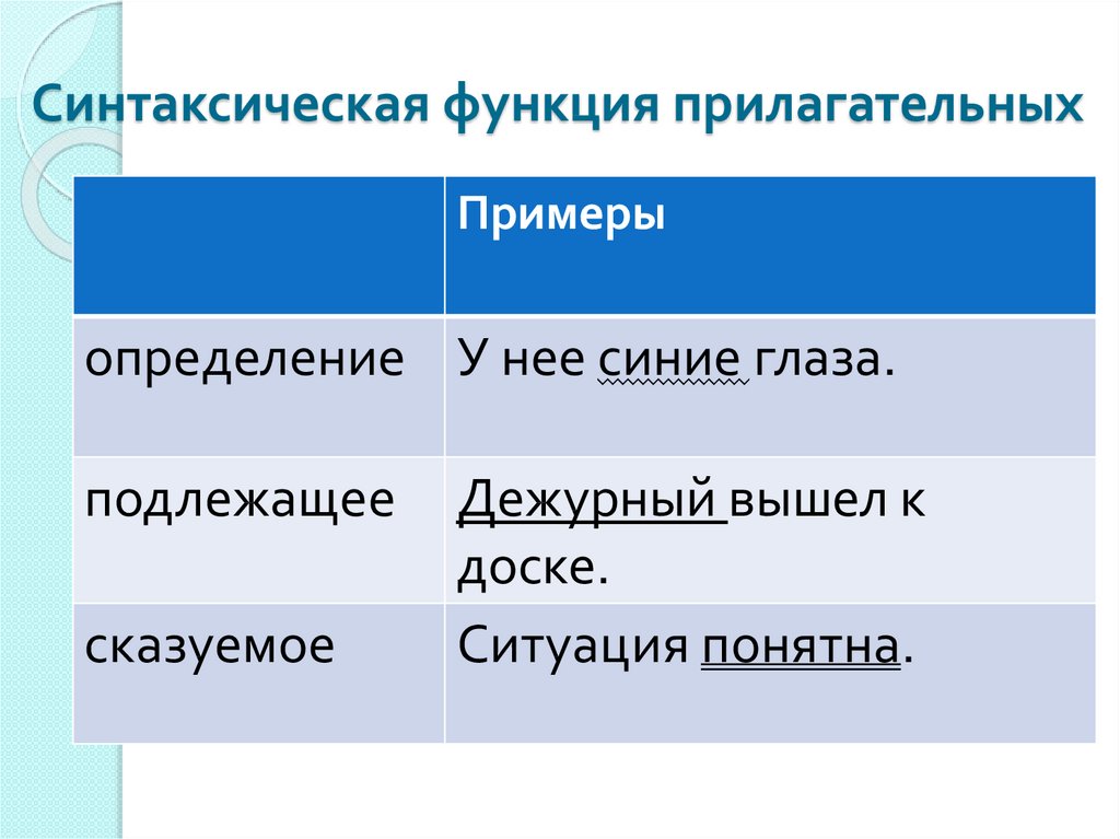 Имена прилагательные полные и краткие их синтаксические функции 5 класс презентация