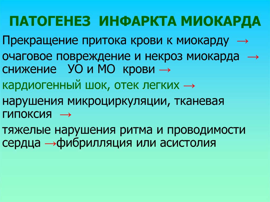 Инфаркт миокарда факультетская терапия презентация