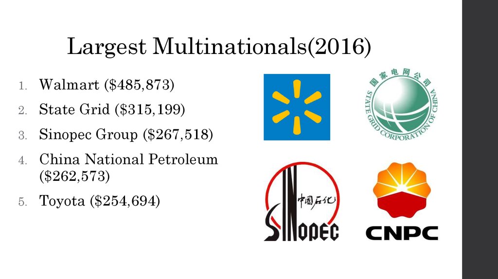 Largest Multinationals(2016)