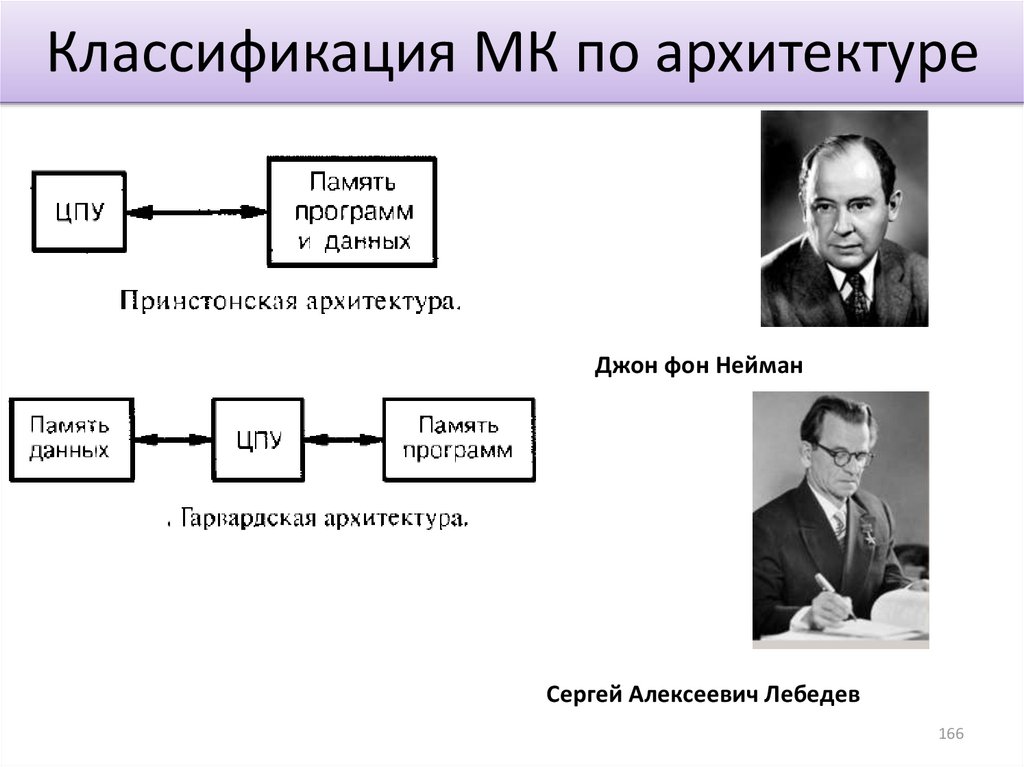 Понятия платформа