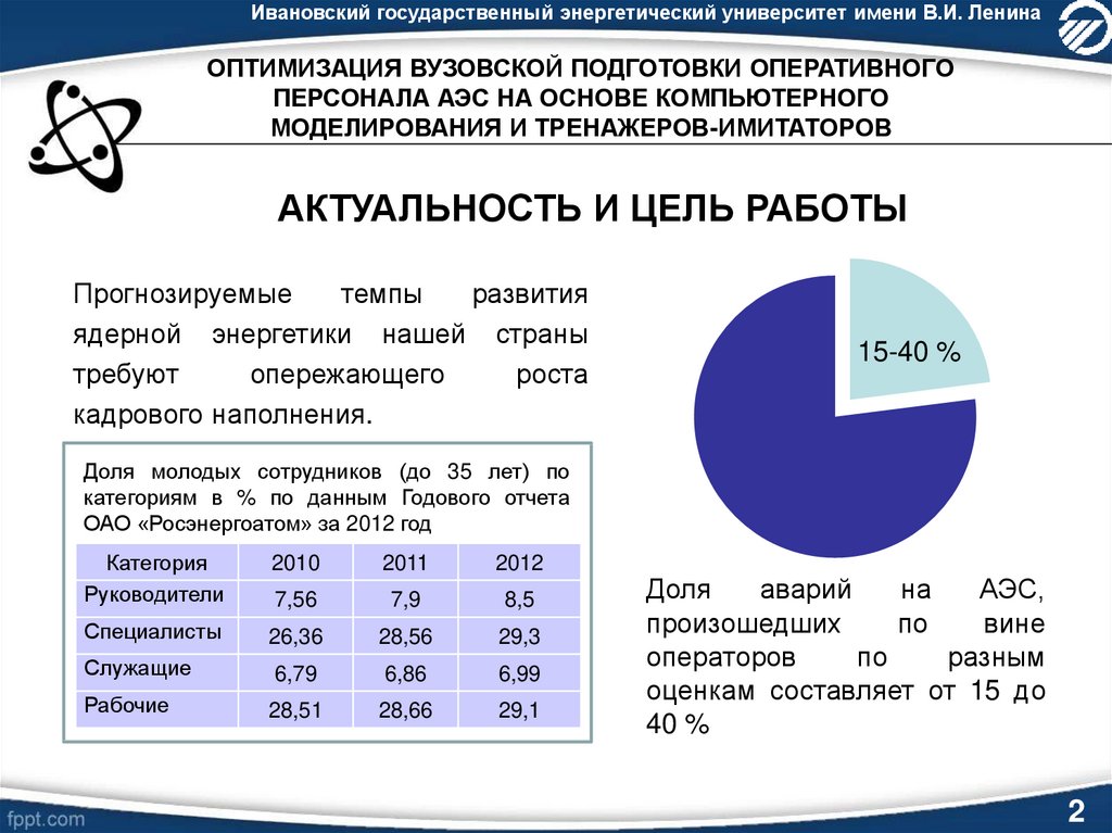 Программа подготовки оперативного персонала. Зарплата сотрудников АЭС В мире.