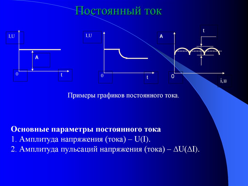 Изображение постоянного тока графическое