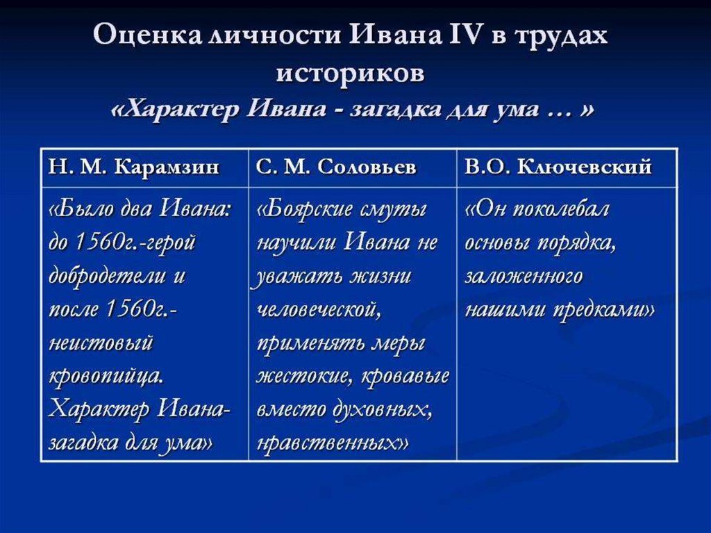 Как вы оцениваете деятельность избранной. Оценка личности Ивана 4 Ключевский. Черты личности Ивана 4. Зимин оценка личности Ивана Грозного 4. Карамзин оценка личности Ивана Грозного 4.