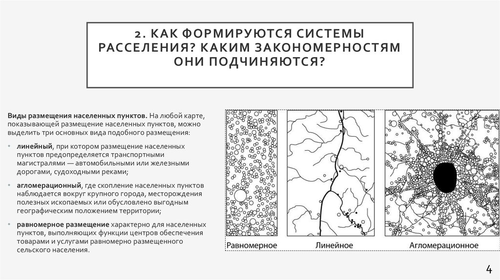 Карта система расселения