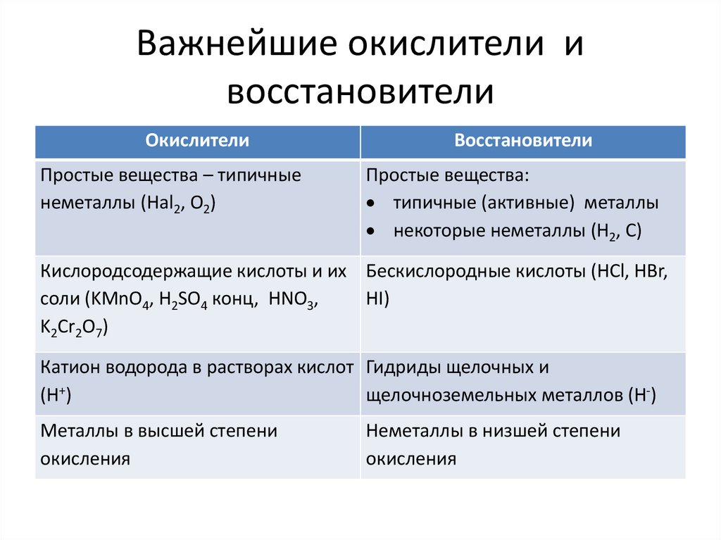 Перечень окислителей