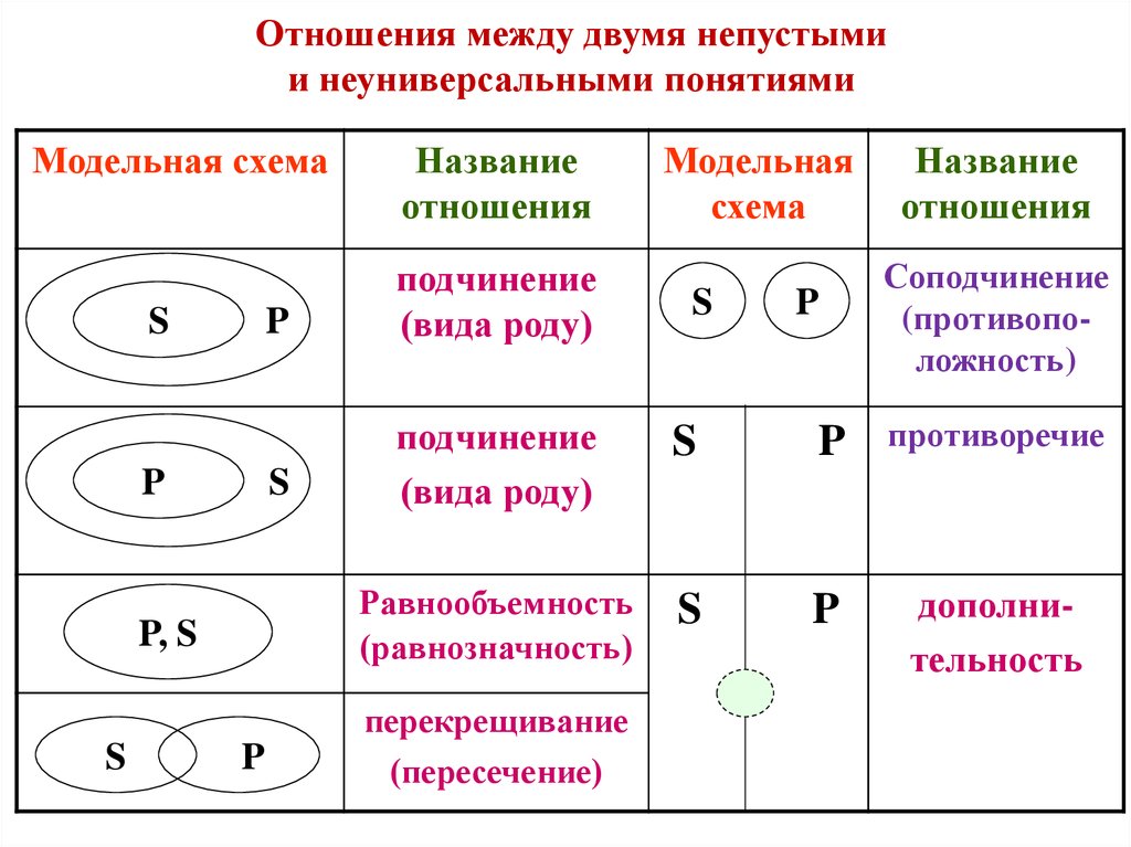 Между понятиями и определением