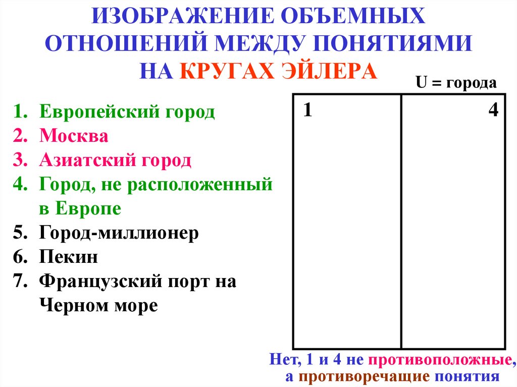 Объемное отношение. Универсальные и неуниверсальные понятия. Универсальное и неуниверсальное понятие.