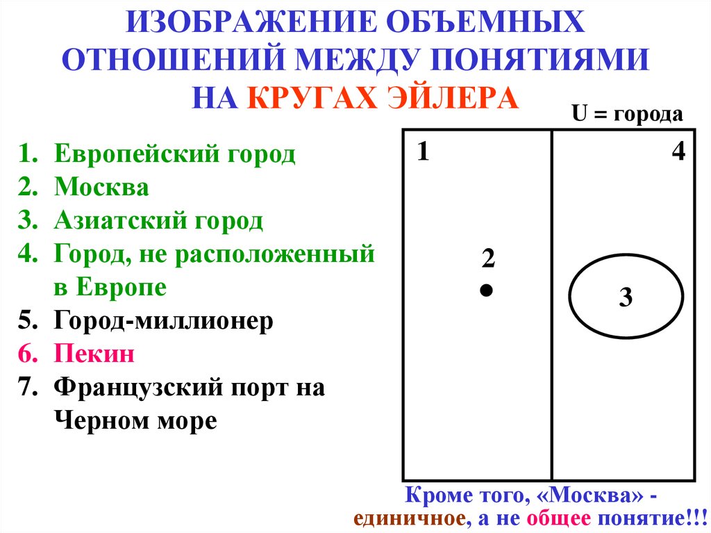 В каких объемных отношениях