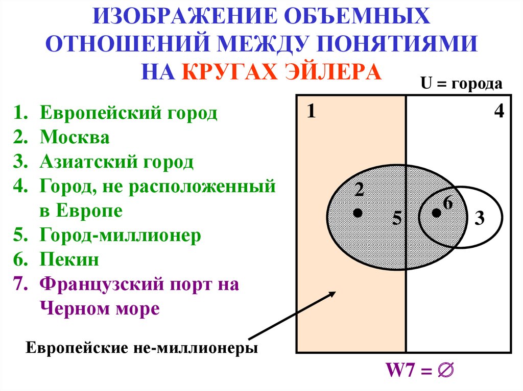 Диаграммы эйлера презентация. Изображение объемных отношений между понятиями на кругах Эйлера. Объемные отношения между понятиями. Отношение между понятиями в логике на кружках Эйлера. Представление отношений между понятиями с помощью кругов Эйлера..