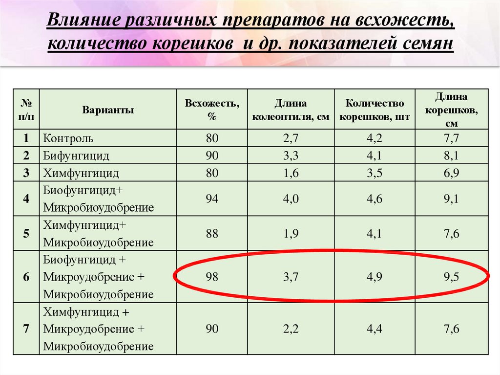 Количество корешков