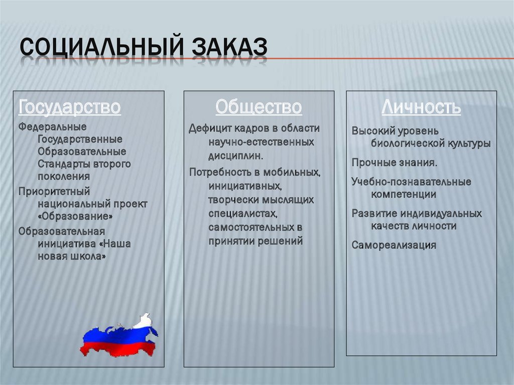 Социальный заказ в сфере образования. Социальный заказ. Социальный заказ пример. Социальный заказ в образовании это. Субъект социального заказа.