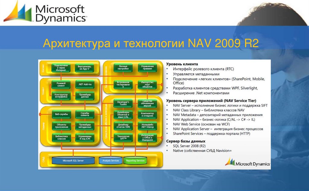 Архитектура и технологии NAV 2009 R2