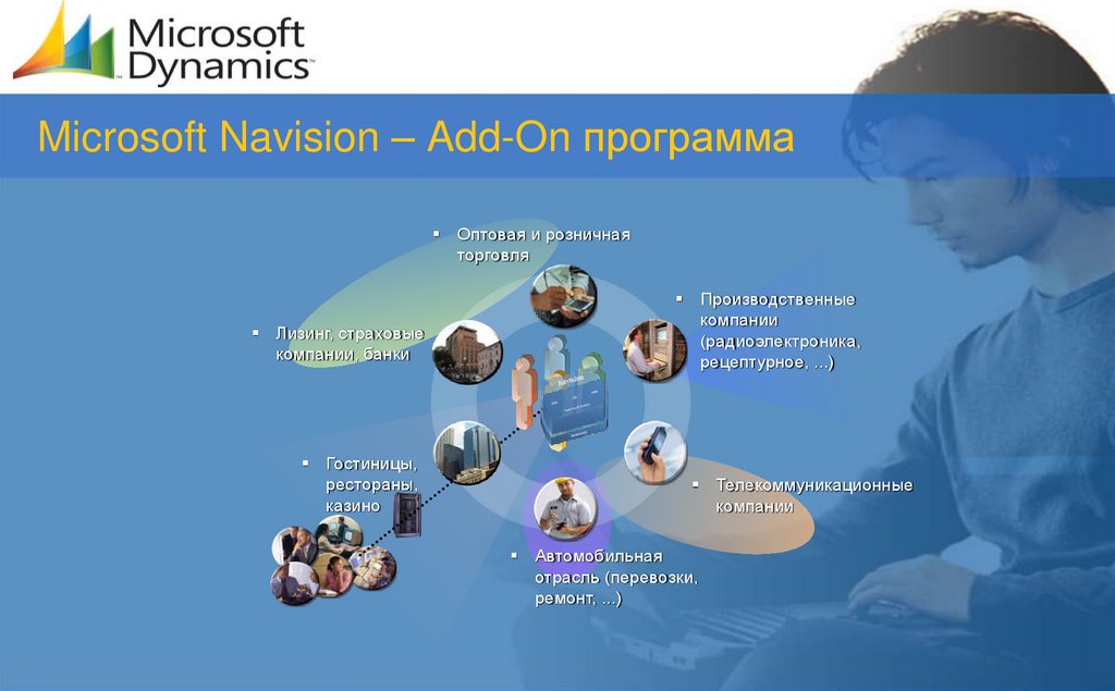 Microsoft Navision – Add-On программа