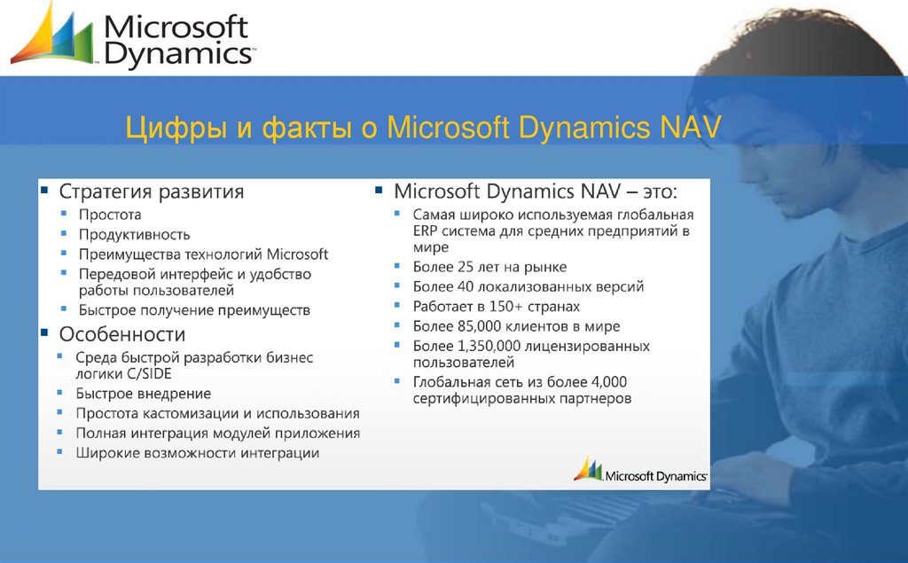 Цифры и факты о Microsoft Dynamics NAV