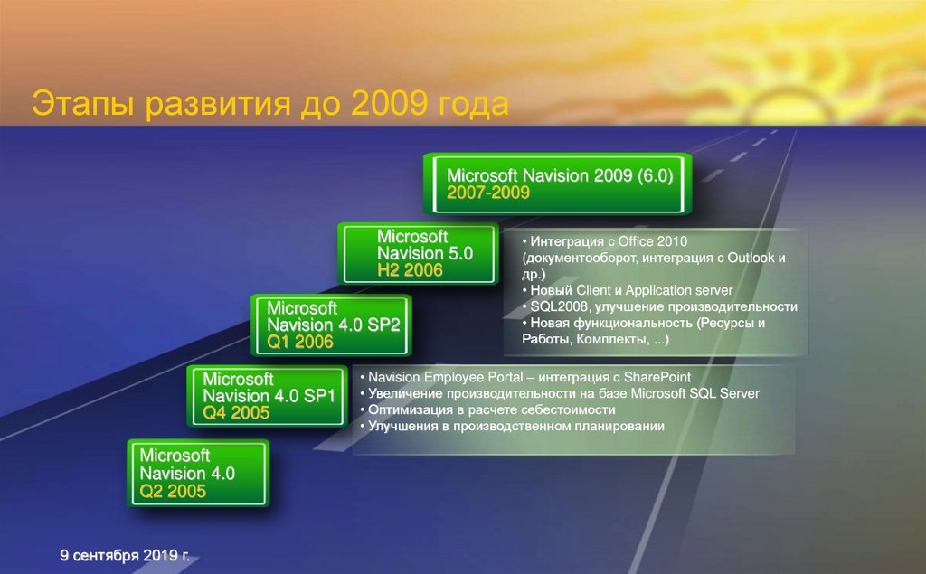 Этапы развития до 2009 года