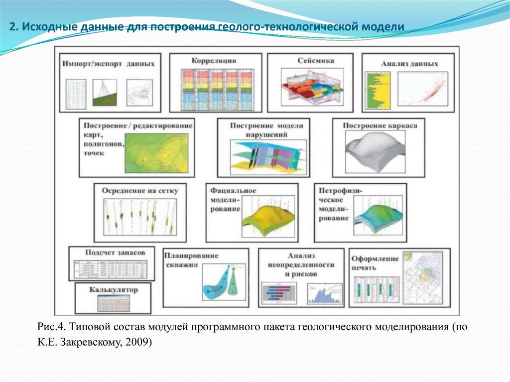 Модель исходных данных. Этапы геологического моделирования. Исходные данные для геологического моделирования. Цикл геологического моделирования. Этапы построения геологической модели.