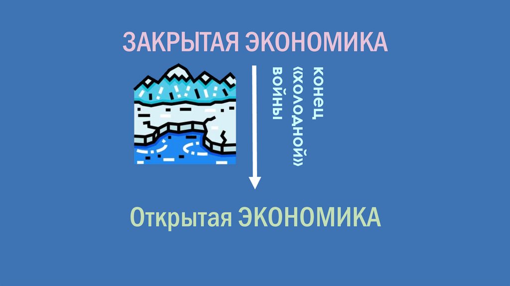 Закрытая экономика. Закрытая экономика проект.