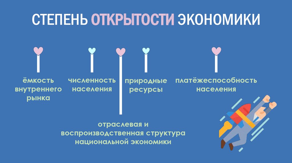 СТЕПЕНЬ ОТКРЫТОСТИ ЭКОНОМИКИ