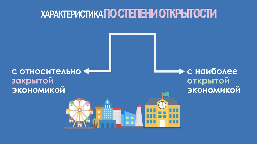 ХАРАКТЕРИСТИКА ПО СТЕПЕНИ ОТКРЫТОСТИ