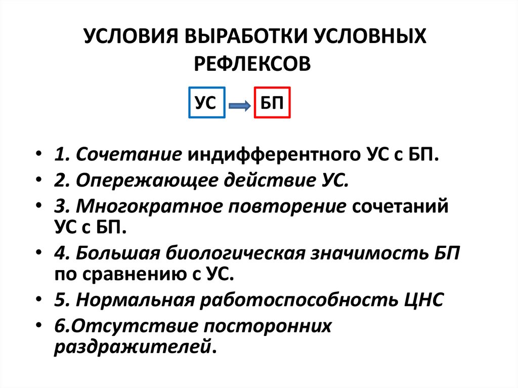 Виды выработки условных рефлексов