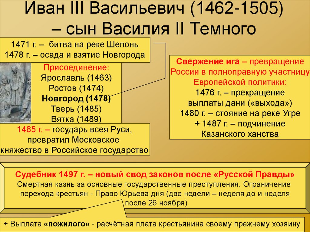 3 основные события