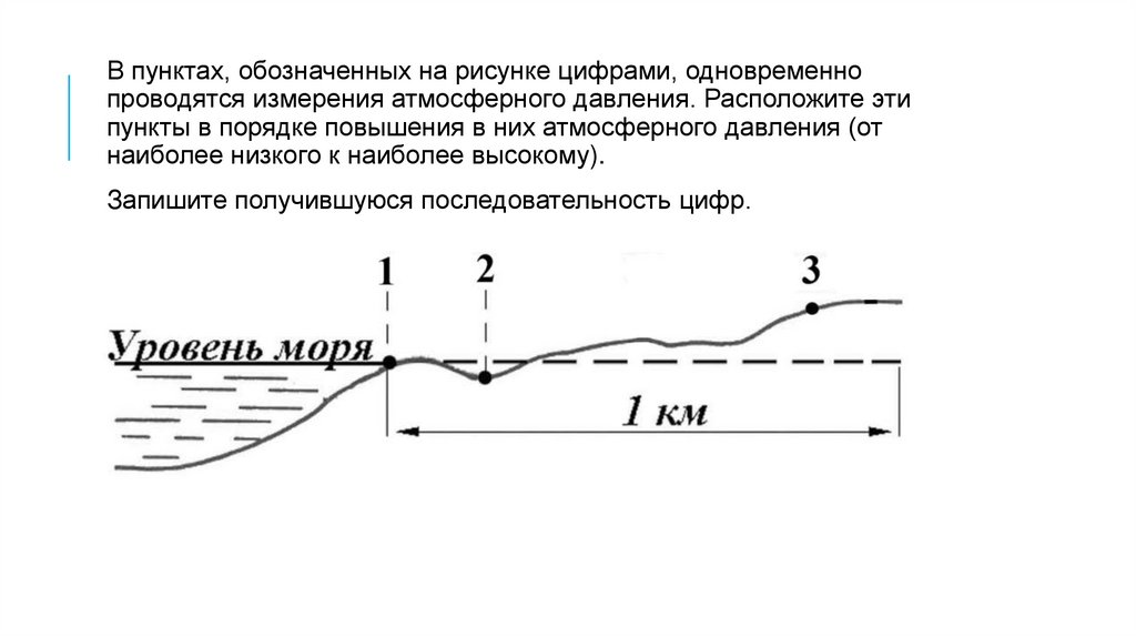 На рисунке точками показано атмосферное давление