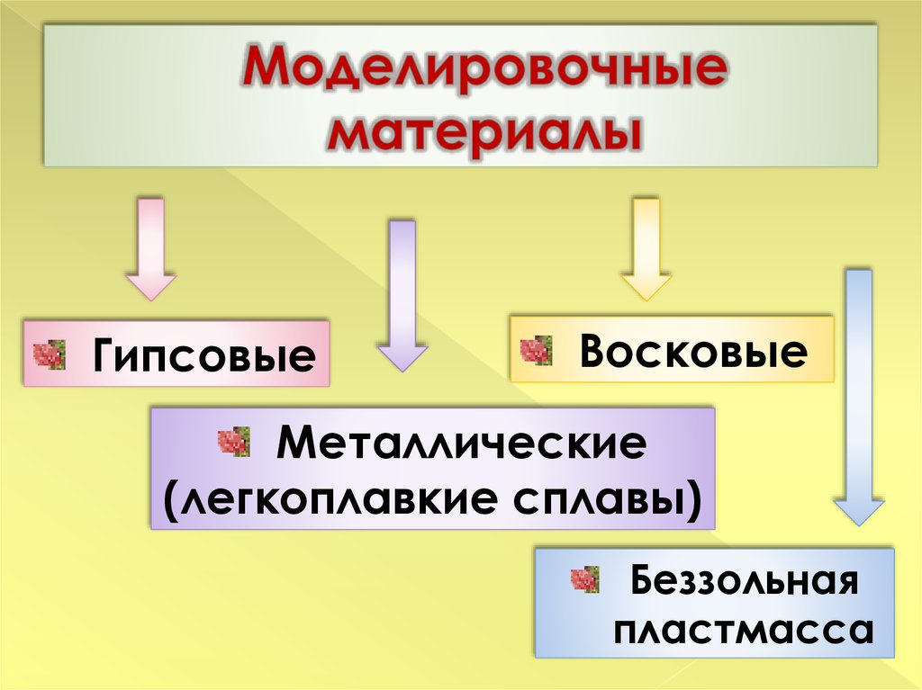 Моделировочные материалы презентация