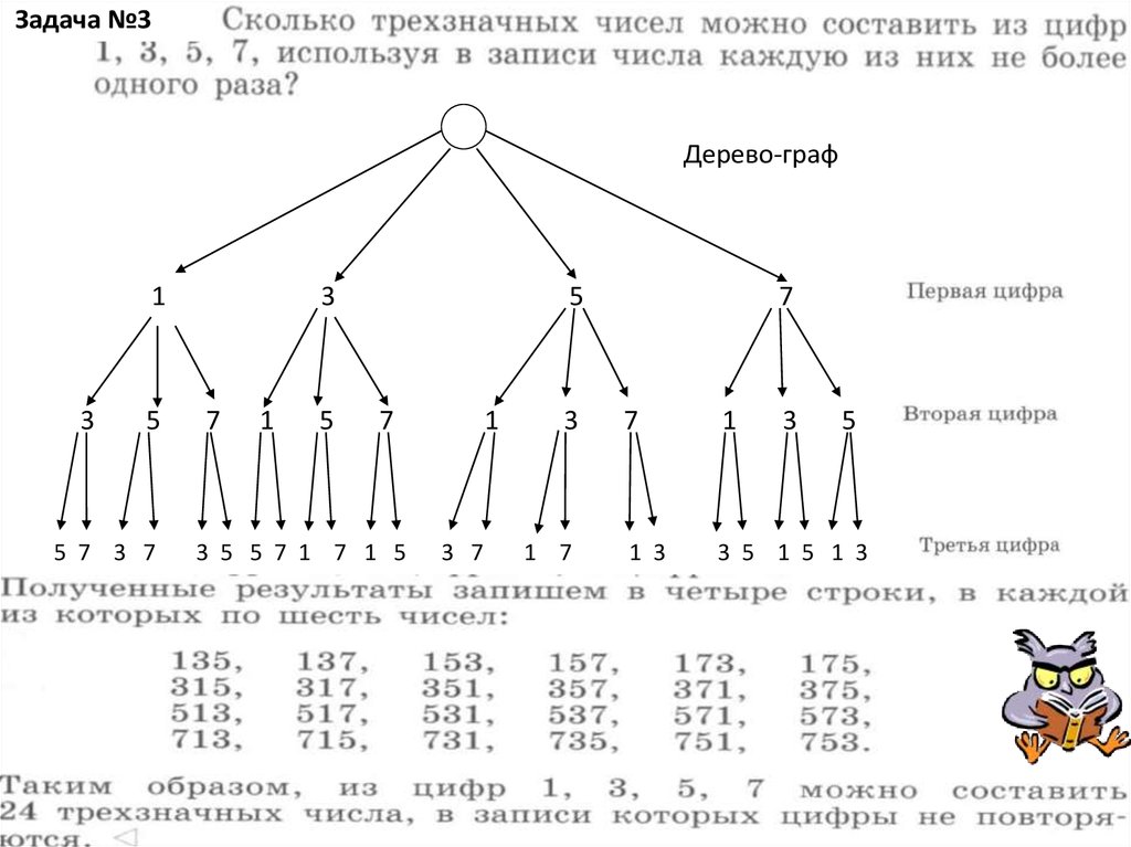 Решение комбинаторных задач 6 класс презентация