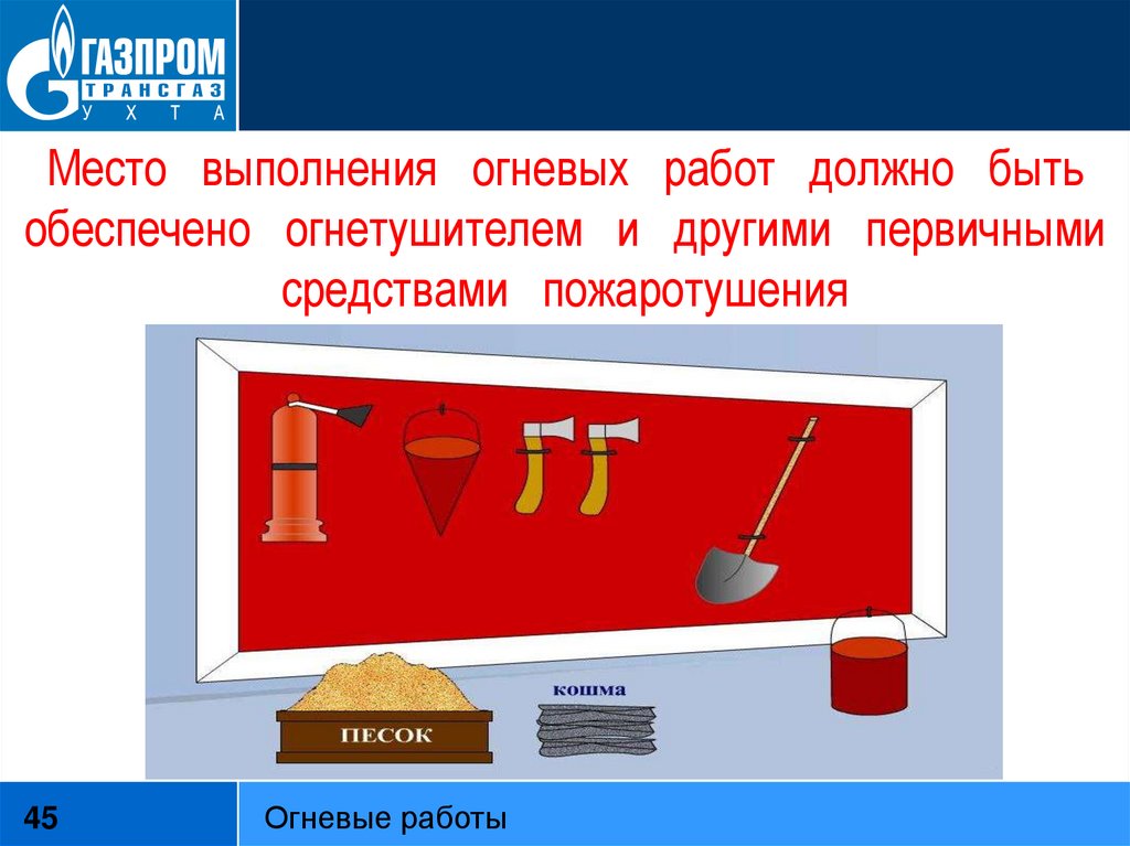 Схема проведения огневых работ