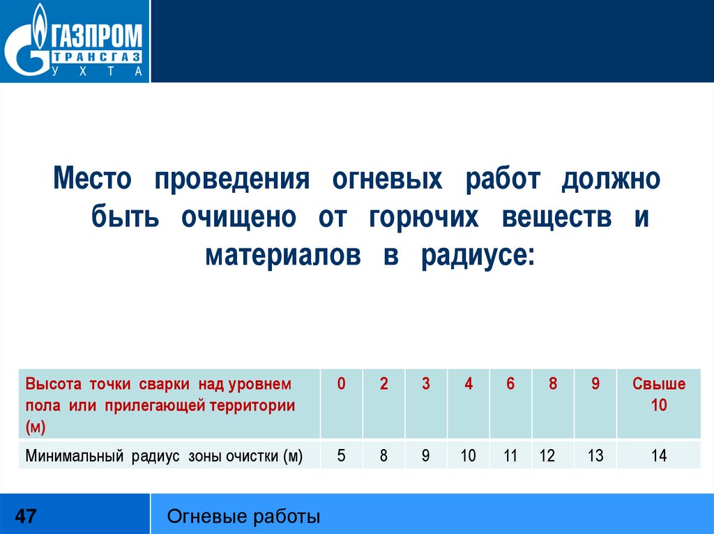Правила безопасного ведения газоопасных, огневых и ремонтных работ. Газпром  - презентация онлайн